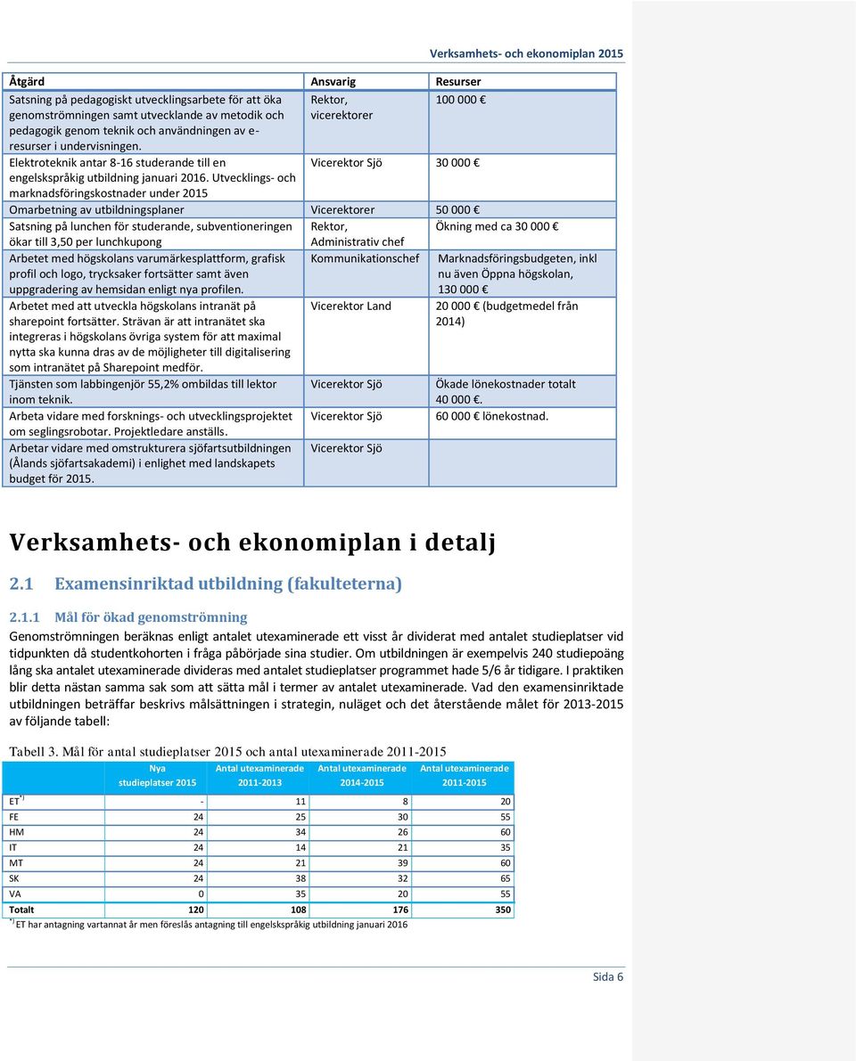 Utvecklings- och marknadsföringskostnader under 2015 Omarbetning av utbildningsplaner Vicerektorer 50 000 Satsning på lunchen för studerande, subventioneringen ökar till 3,50 per lunchkupong Rektor,