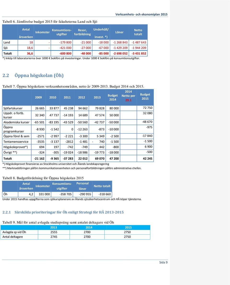 800-48 000-85 000-2 698 052-3 431 852 *) Inköp till laboratorierna över 1000 bokförs på investeringar. Under 1000 bokförs på konsumtionsutgifter. 2.2 Öppna högskolan (Öh) Tabell 7.