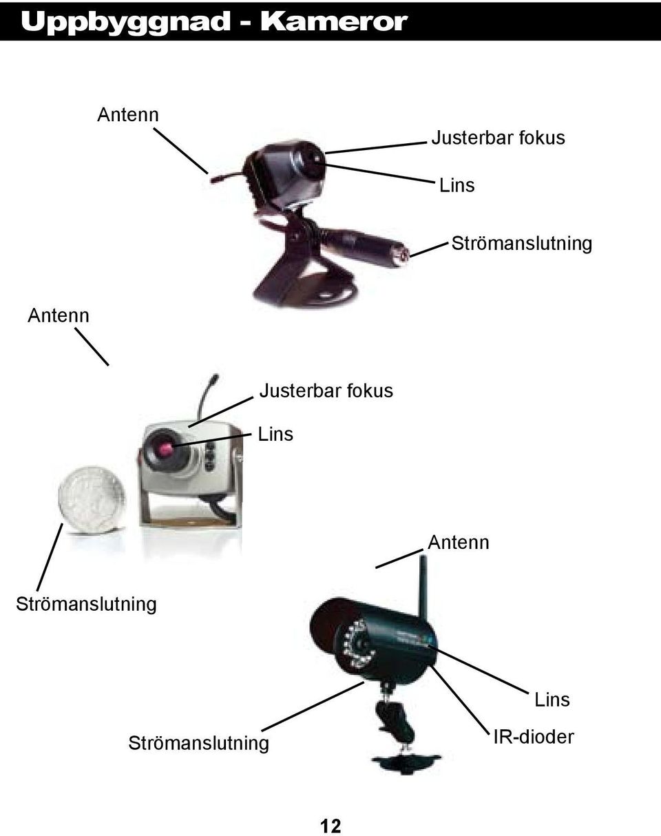 Strömanslutning  Antenn Strömanslutning