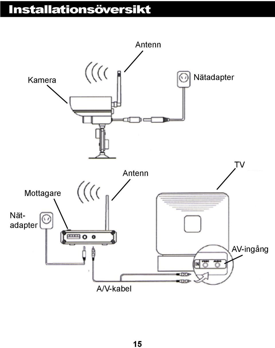 Antenn TV Nätadapter