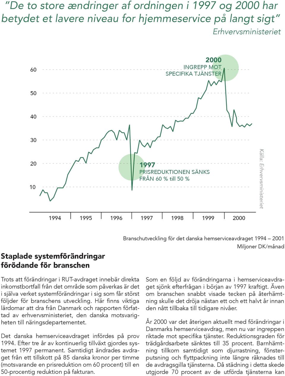 hemserviceavdraget 1994 2001 Miljoner DK/månad Trots att förändringar i RUT-avdraget innebär direkta inkomstbortfall från det område som påverkas är det i själva verket systemförändringar i sig som