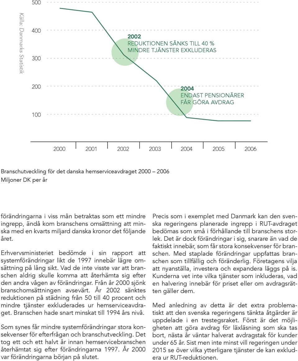 kronor det följande året. Erhvervsministeriet bedömde i sin rapport att systemförändringar likt de 1997 innebär lägre omsättning på lång sikt.