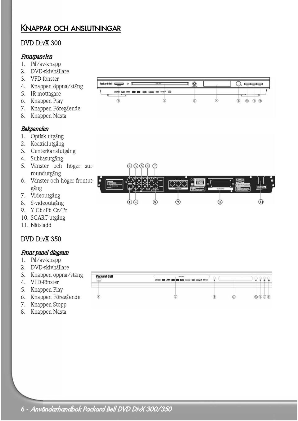 Vänster och höger frontutgång 7. Videoutgång 8. S-videoutgång 9. Y Cb/Pb Cr/Pr 10. SCART-utgång 11. Nätsladd DVD DivX 350 Front panel diagram 1. På/av-knapp 2.