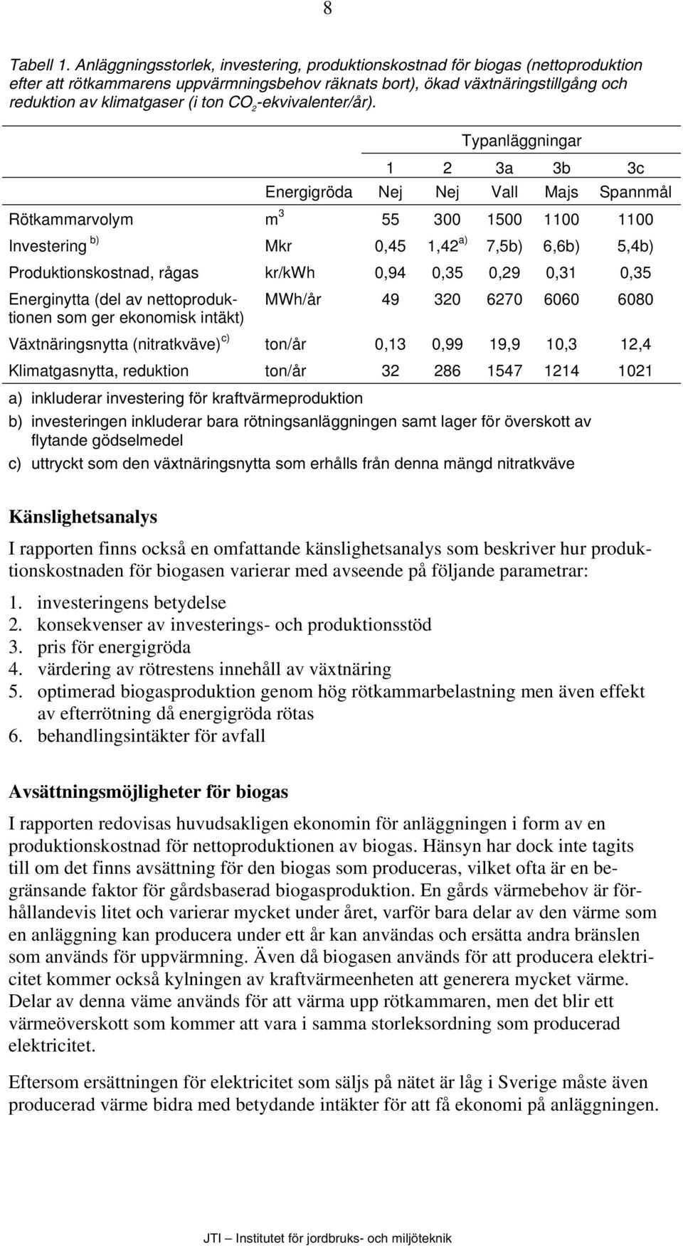 2 -ekvivalenter/år).