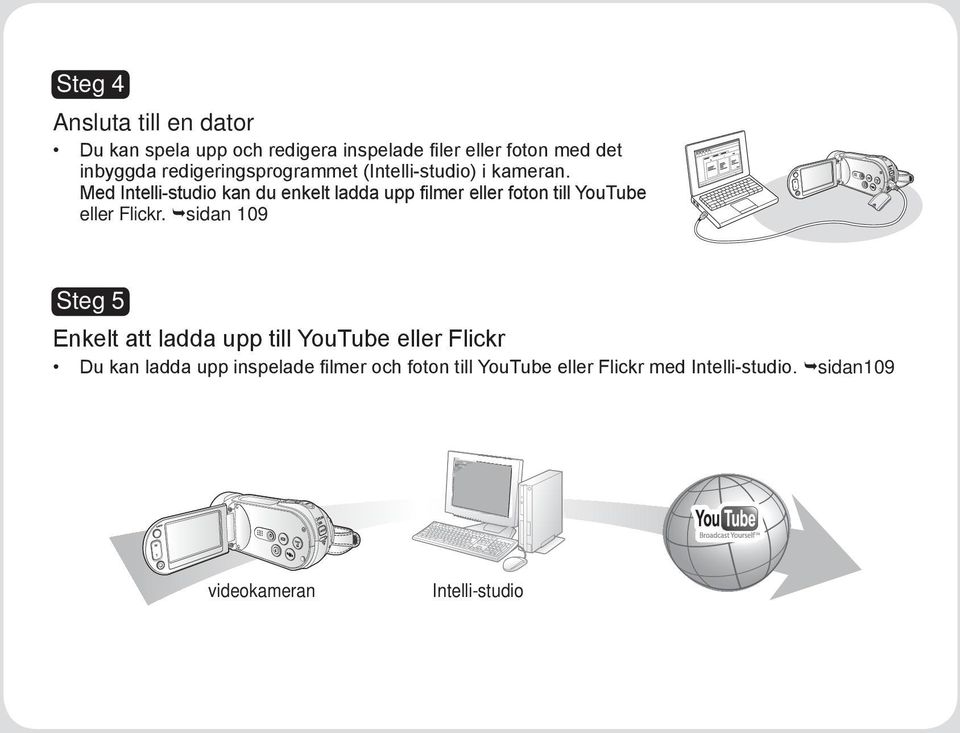 Med Intelli-studio kan du enkelt ladda upp filmer eller foton till YouTube eller Flickr.