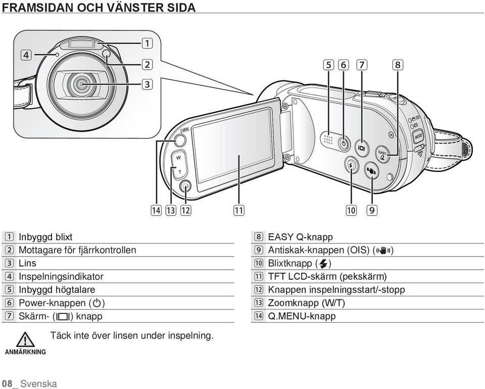 Q-knapp ₉ Antiskak-knappen (OIS) ( ) Blixtknapp ( ) TFT LCD-skärm (pekskärm) Knappen