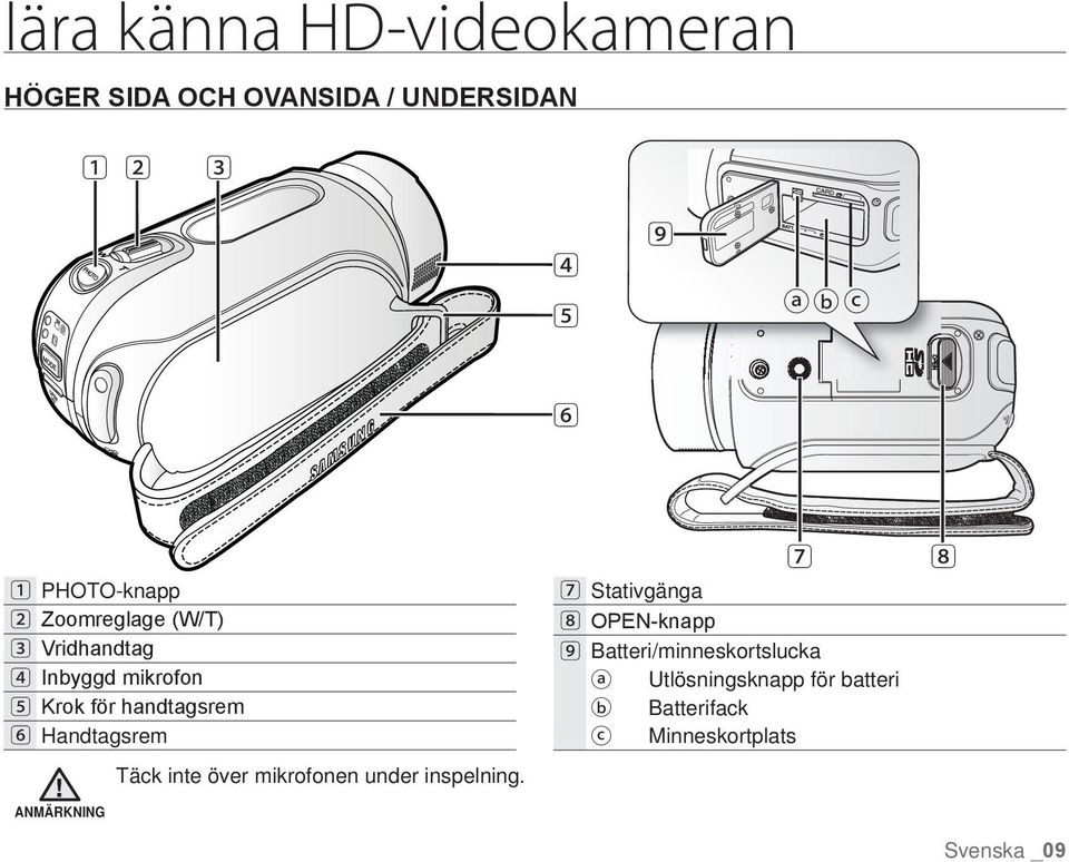 Handtagsrem ANMÄRKNING Täck inte över mikrofonen under inspelning.