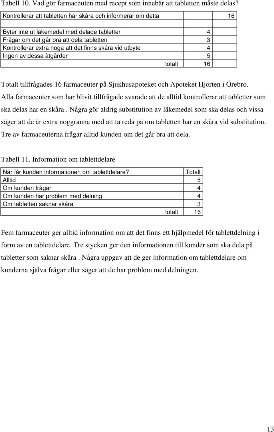 vid utbyte 4 Ingen av dessa åtgärder 5 totalt 16 Totalt tillfrågades 16 farmaceuter på Sjukhusapoteket och Apoteket Hjorten i Örebro.