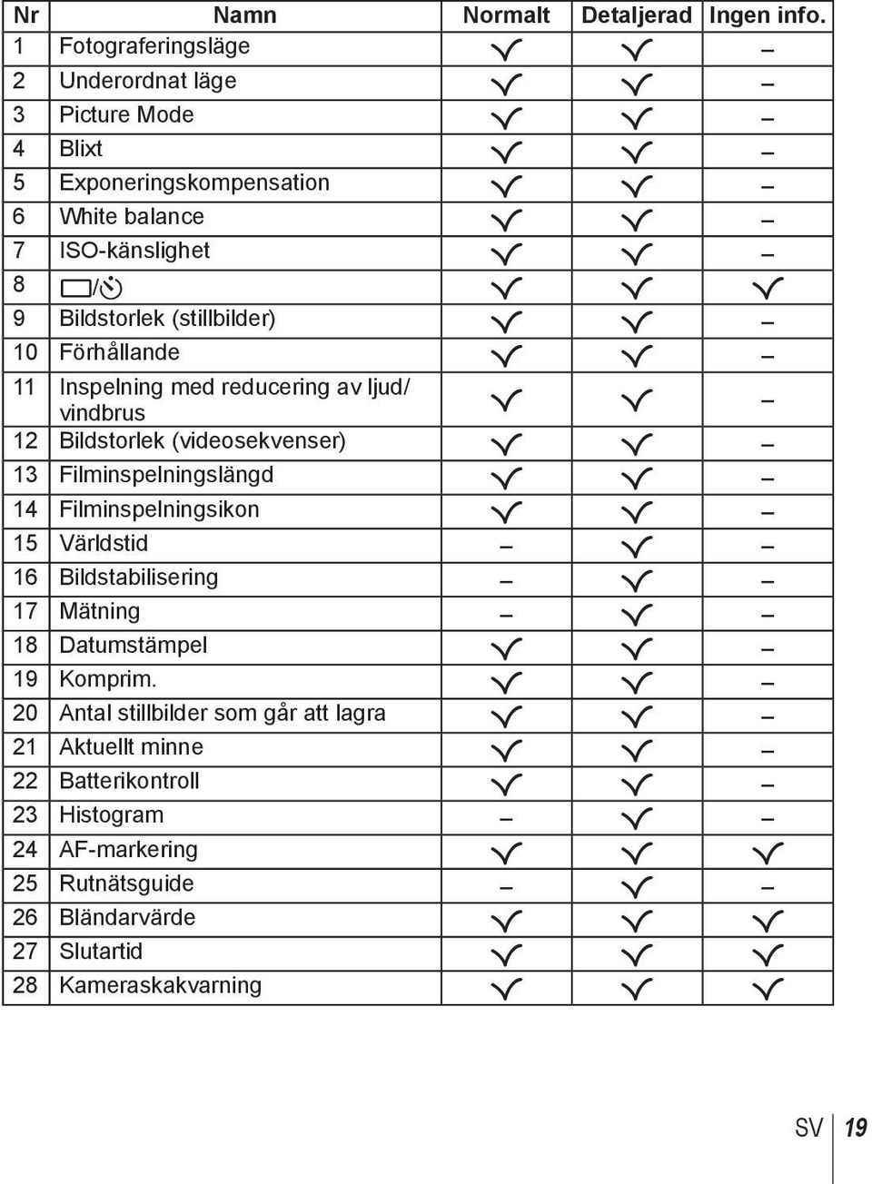 Bildstorlek (stillbilder) R R 10 Förhållande R R 11 Inspelning med reducering av ljud/ vindbrus R R 12 Bildstorlek (videosekvenser) R R 13 Filminspelningslängd R R 14