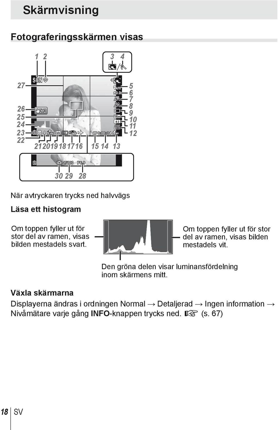 9 30 29 28 När avtryckaren trycks ned halvvägs Läsa ett histogram Om toppen fyller ut för stor del av ramen, visas bilden mestadels svart.