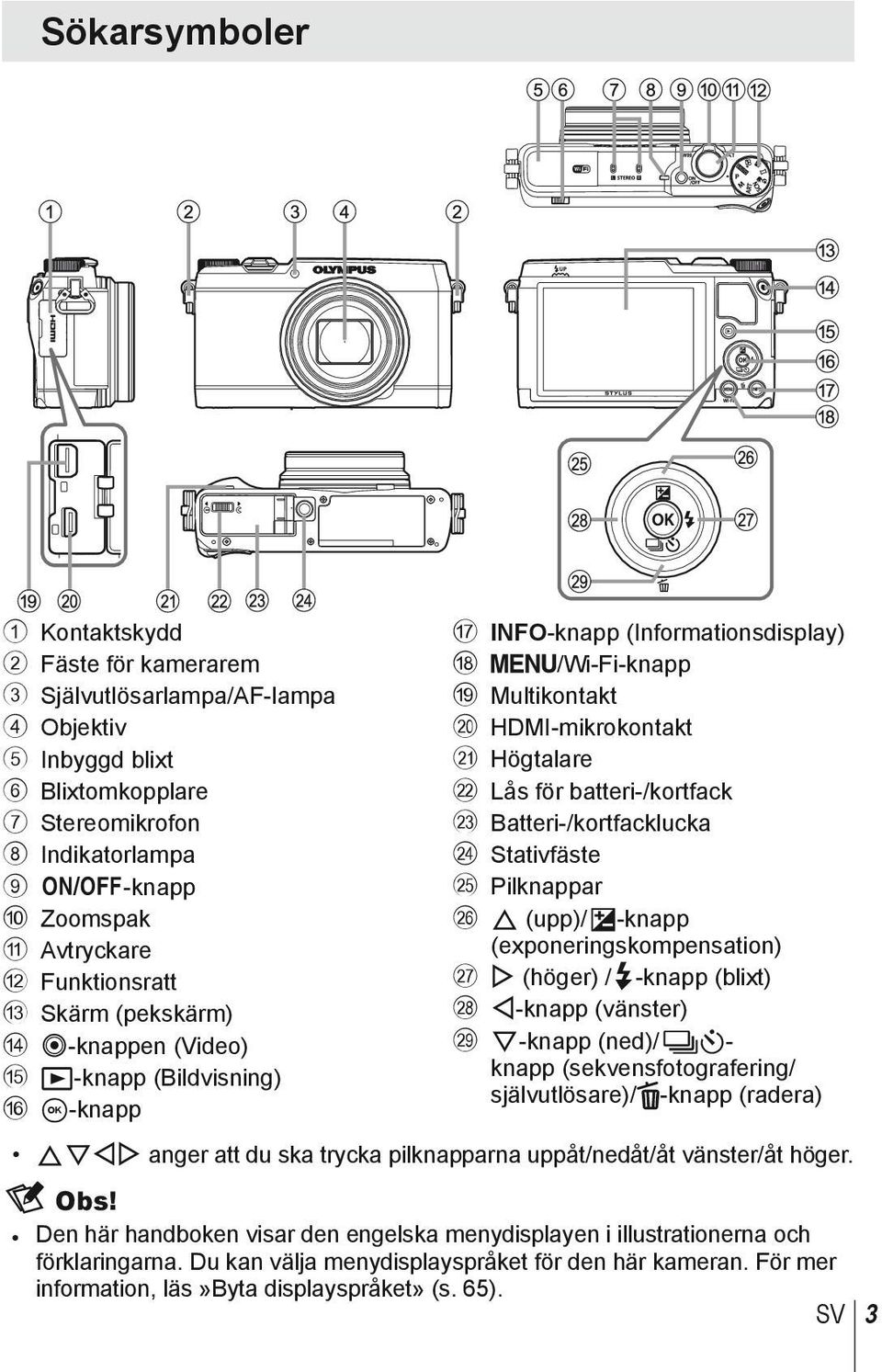 batteri-/kortfack m Batteri-/kortfacklucka n Stativfäste o Pilknappar p F (upp)/ F-knapp (exponeringskompensation) q I (höger) /#-knapp (blixt) r H-knapp (vänster) s G-knapp (ned)/ jyknapp