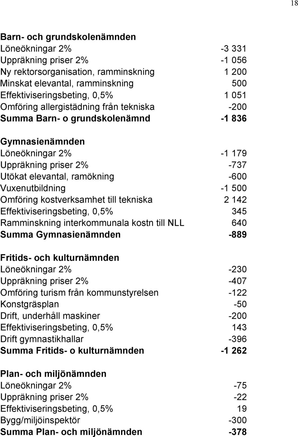 500 Omföring kostverksamhet till tekniska 2 142 Effektiviseringsbeting, 0,5% 345 Ramminskning interkommunala kostn till NLL 640 Summa Gymnasienämnden -889 Fritids- och kulturnämnden Löneökningar 2%