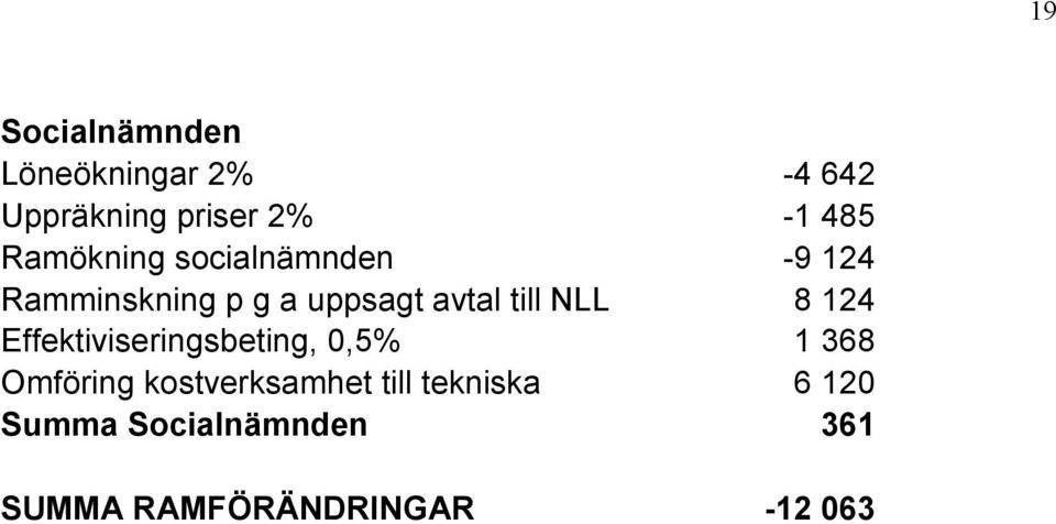 NLL 8 124 Effektiviseringsbeting, 0,5% 1 368 Omföring kostverksamhet