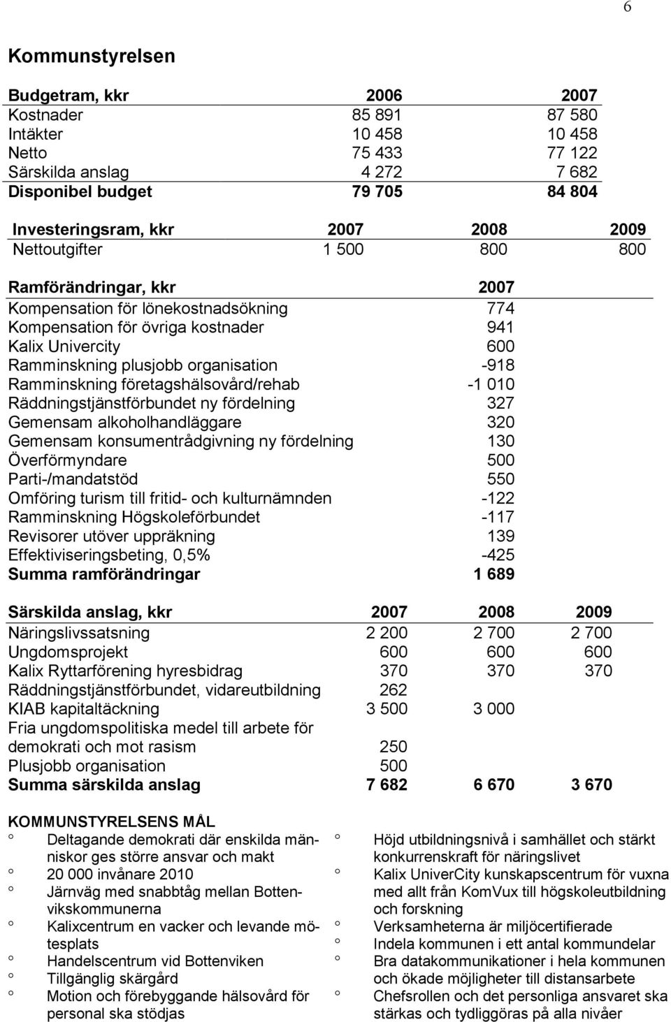 -918 Ramminskning företagshälsovård/rehab -1 010 Räddningstjänstförbundet ny fördelning 327 Gemensam alkoholhandläggare 320 Gemensam konsumentrådgivning ny fördelning 130 Överförmyndare 500