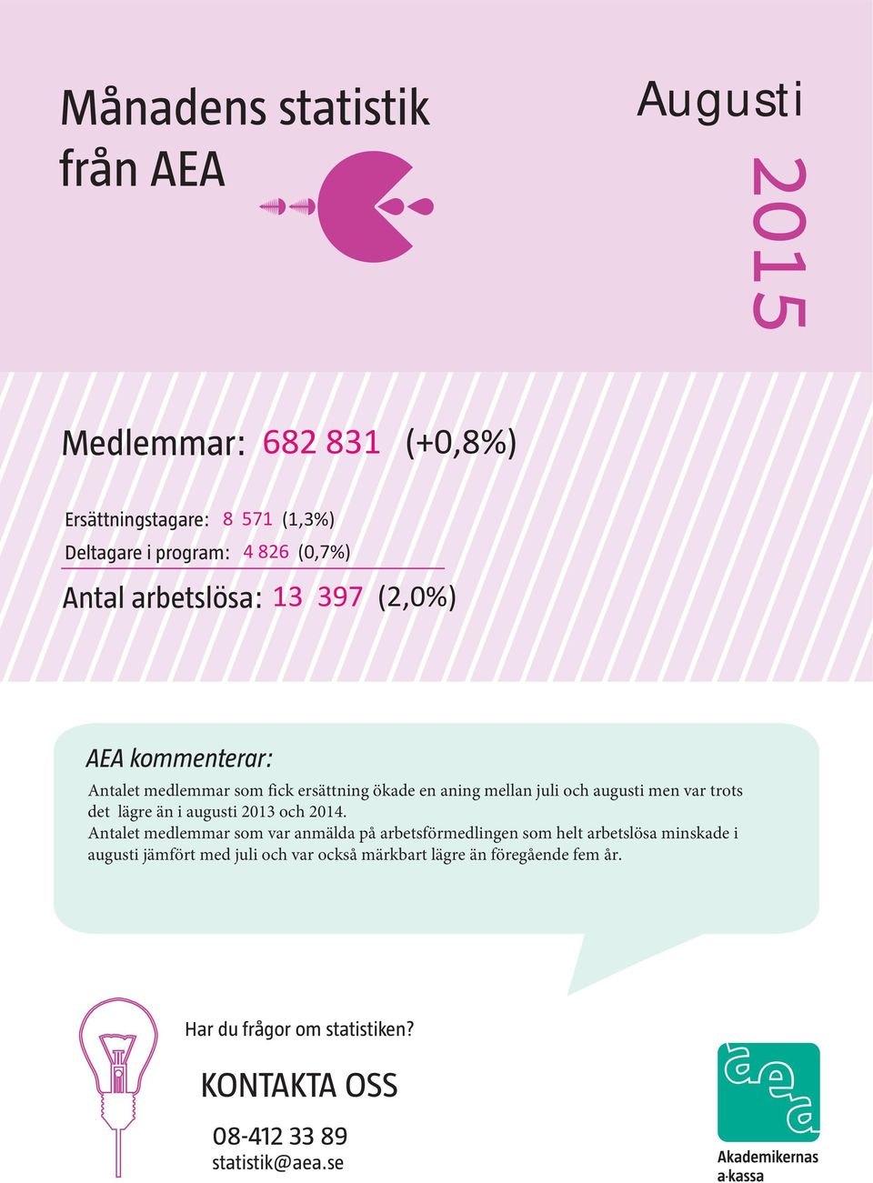 arbetslösa: AEA kommenterar: ick var var Har du