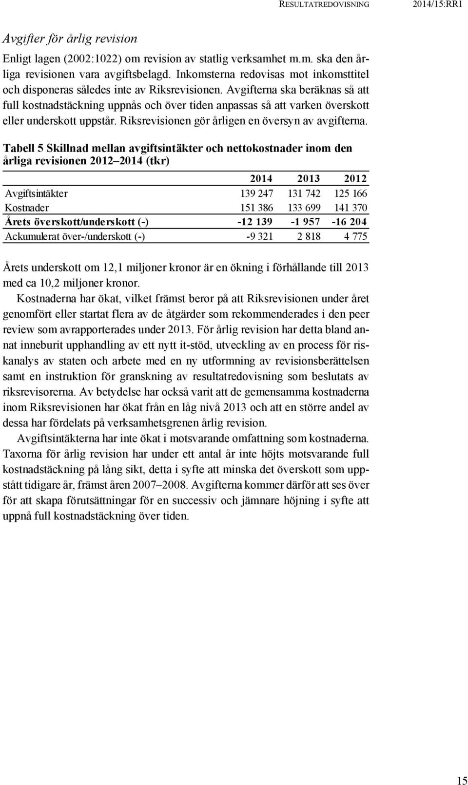 Avgifterna ska beräknas så att full kostnadstäckning uppnås och över tiden anpassas så att varken överskott eller underskott uppstår. Riksrevisionen gör årligen en översyn av avgifterna.