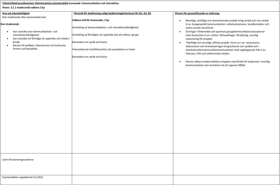 uppträda och arbeta i grupp känner till språkets, litteraturens och kulturens former och betydelse.