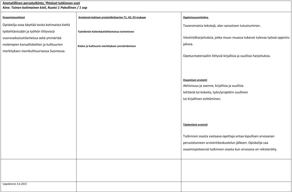 Arvioinnin kohteet arviointikriteerien T1, H2, K3 mukaan Työelämän kielenkäyttötilanteissa toimiminen Kielen ja kulttuurin merkityksen ymmärtäminen Oppimissuunnitelma Tavanomaisia tekstejä, alan