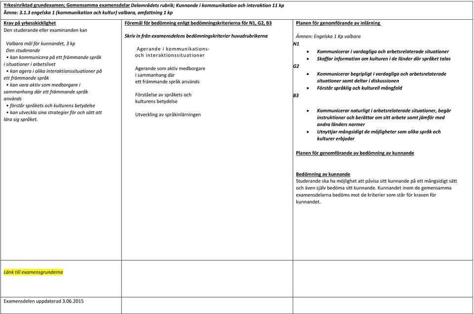 3 engelska 1 (kommunikation och kultur) valbara, omfattning 1 kp Krav på yrkesskicklighet Den studerande eller examinanden kan Valbara mål för kunnandet, 3 kp Den studerande kan kommunicera på ett