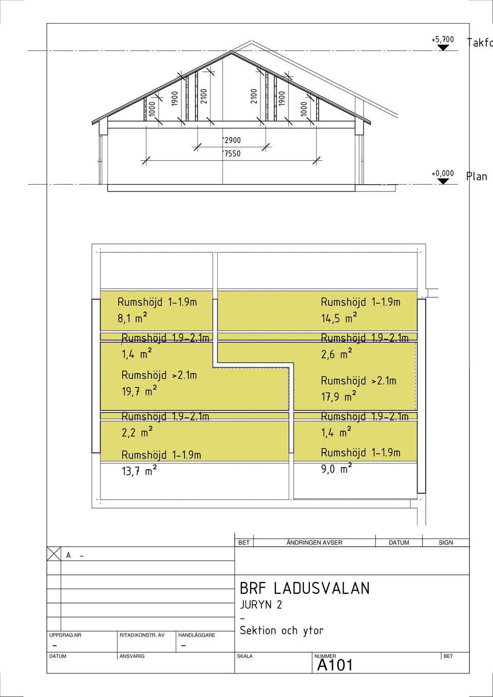 9m 14,5 m² Rumshöjd 1.9-2.1m 2,6 m² Rumshöjd >2.1m 17,9 m² Rumshöjd 1.9-2.1m 1,4 m² Rumshöjd 1-1.