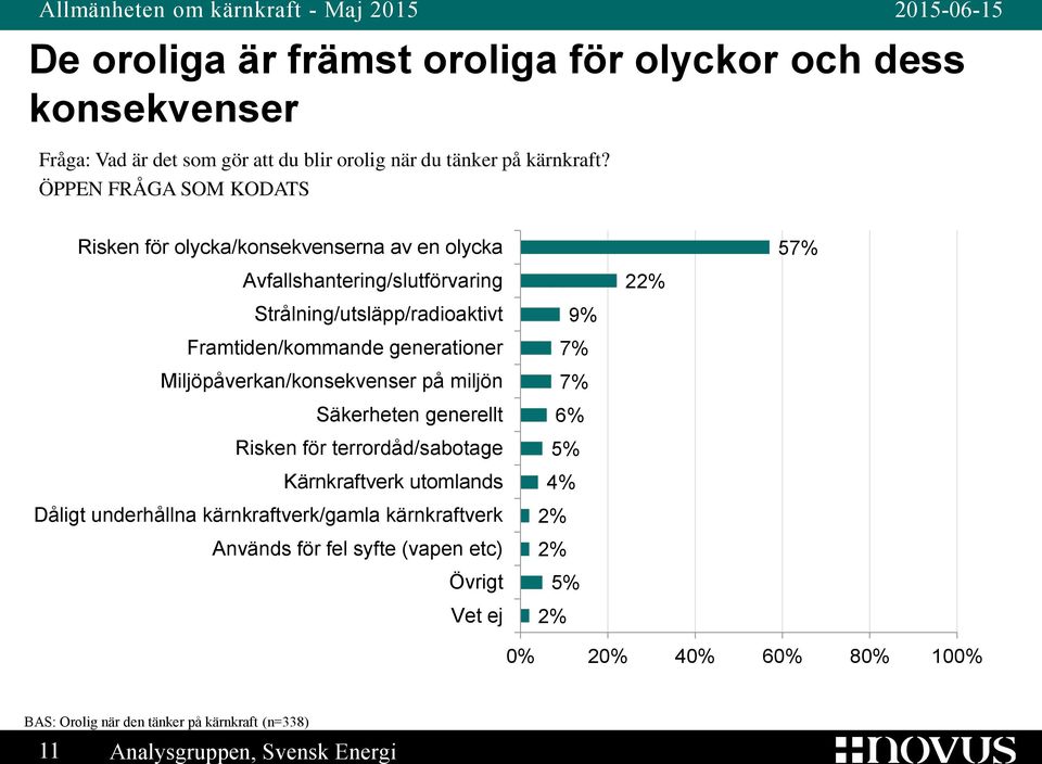 generationer Miljöpåverkan/konsekvenser på miljön Säkerheten generellt Risken för terrordåd/sabotage Kärnkraftverk utomlands Dåligt underhållna