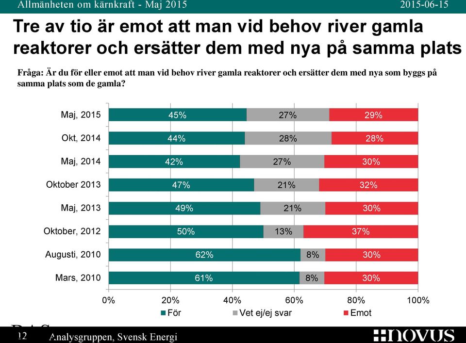 byggs på samma plats som de gamla?