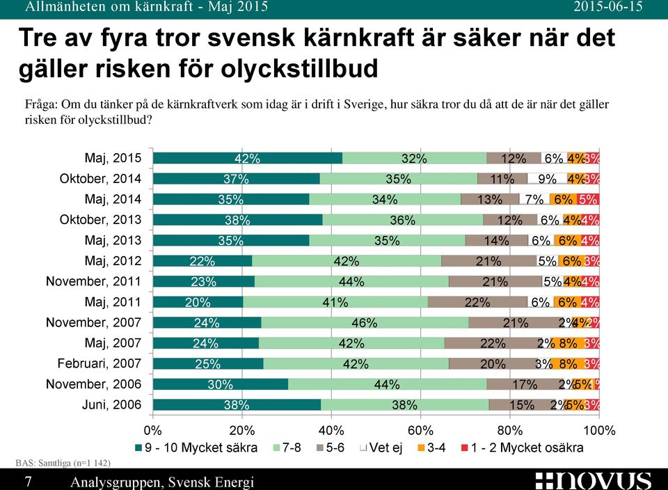 Oktober, 2014 Oktober, 2013 November, 2011 November, 2007 Maj, 2007 Februari, 2007 November, 2006 Juni, 2006 4 3 2 2 2 2 2 3 3 3 4