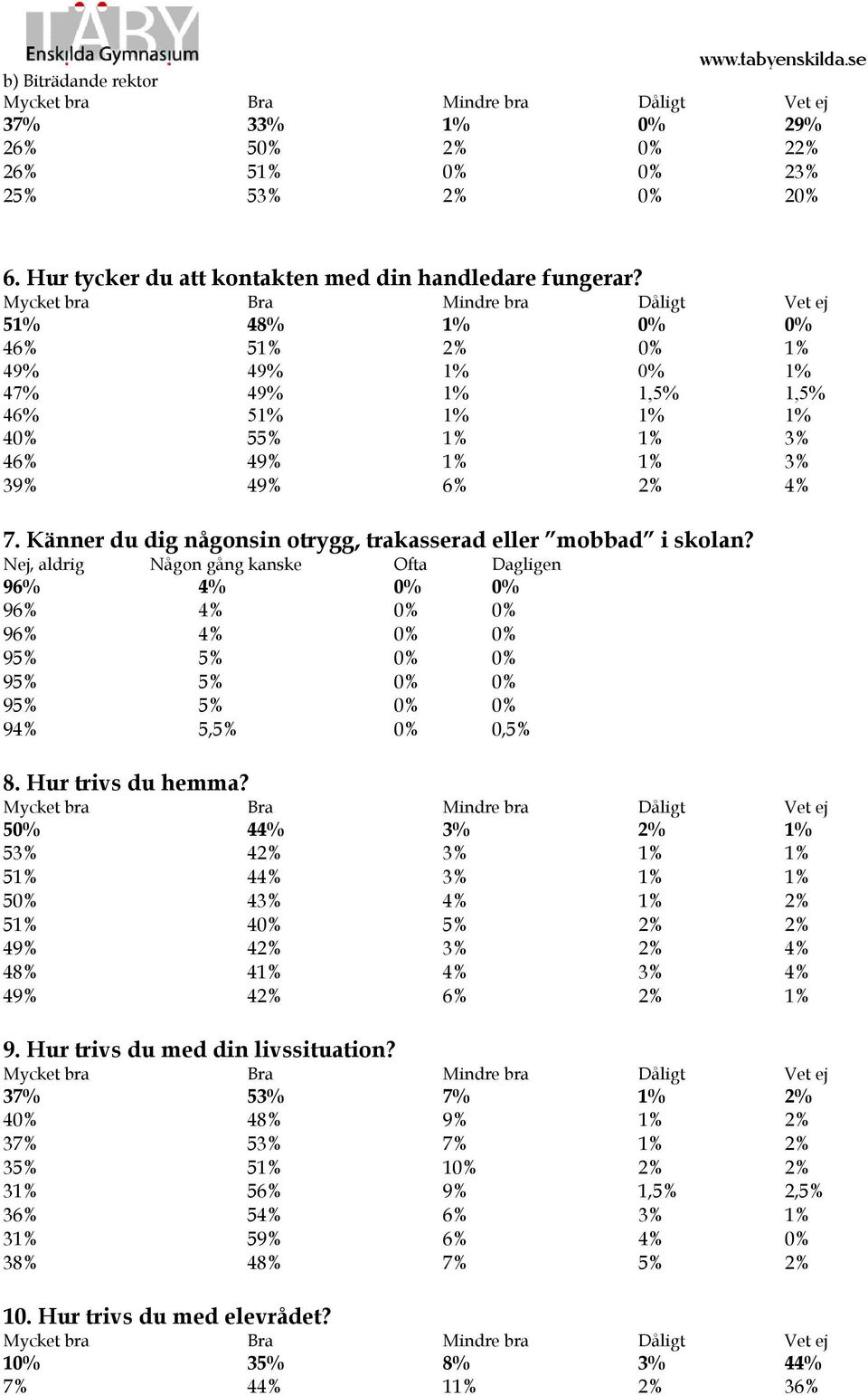 Känner du dig någonsin otrygg, trakasserad eller mobbad i skolan?