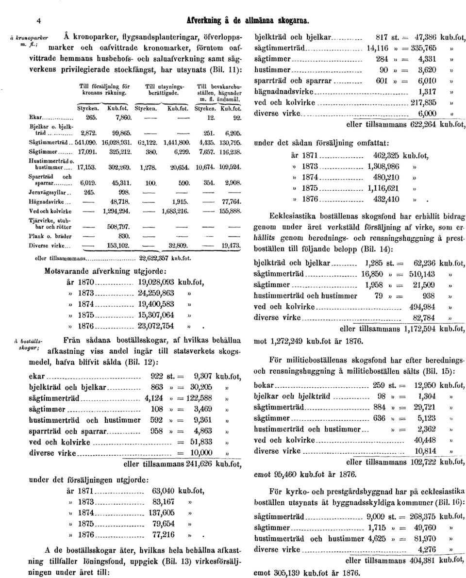 (Bil. 11): rt kronoparker m. Jl.; bjelkträd oeh bjelkar 817 st. = 47,386 kub.fot, sågtimmerträd 14,116» =335,765» sågtimmer.