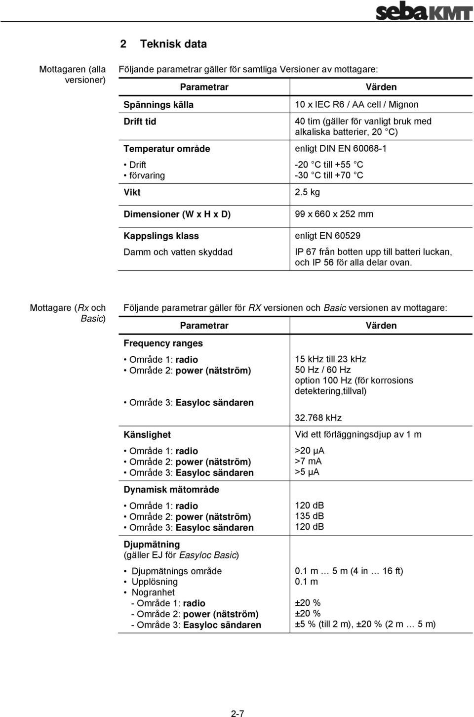 5 kg Dimensioner (W x H x D) Kappslings klass Damm och vatten skyddad 99 x 660 x 252 mm enligt EN 60529 IP 67 från botten upp till batteri luckan, och IP 56 för alla delar ovan.