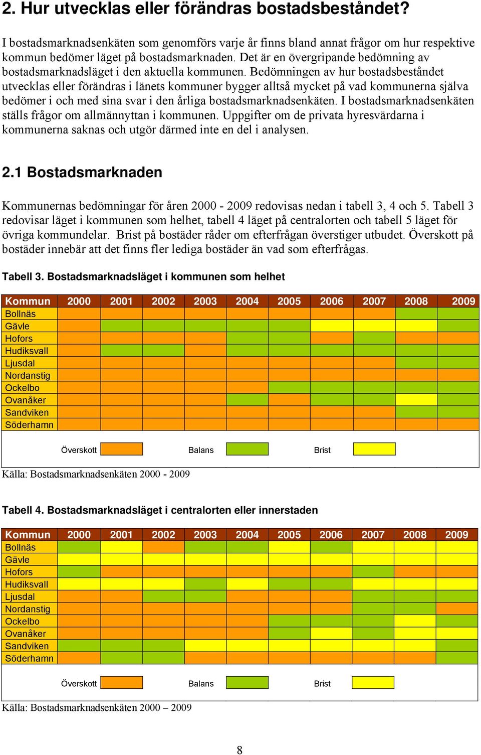 Bedömningen av hur bostadsbeståndet utvecklas eller förändras i länets kommuner bygger alltså mycket på vad kommunerna själva bedömer i och med sina svar i den årliga bostadsmarknadsenkäten.