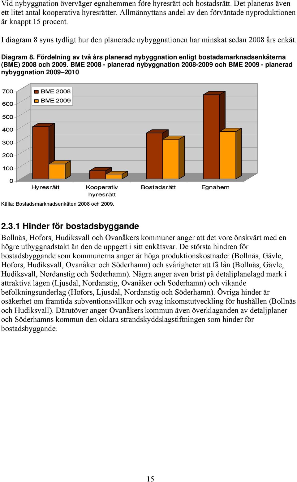 Fördelning av två års planerad nybyggnation enligt bostadsmarknadsenkäterna (BME) 2008 och 2009.