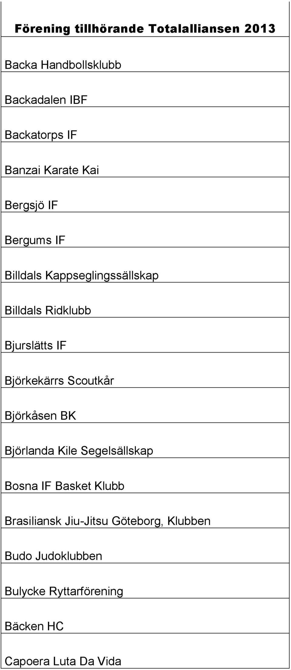 Björkåsen BK Björlanda Kile Segelsällskap Bosna IF Basket Klubb Brasiliansk Jiu-Jitsu