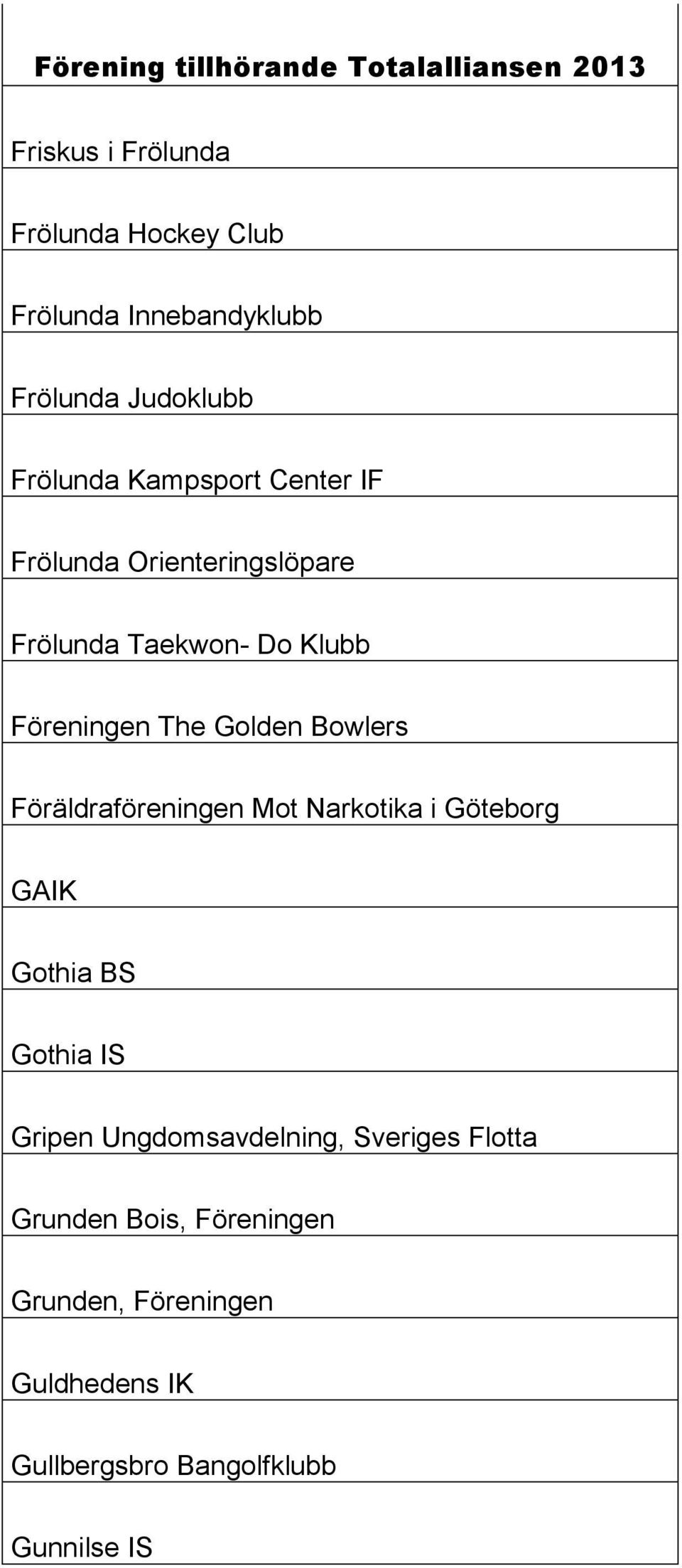 Bowlers Föräldraföreningen Mot Narkotika i Göteborg GAIK Gothia BS Gothia IS Gripen