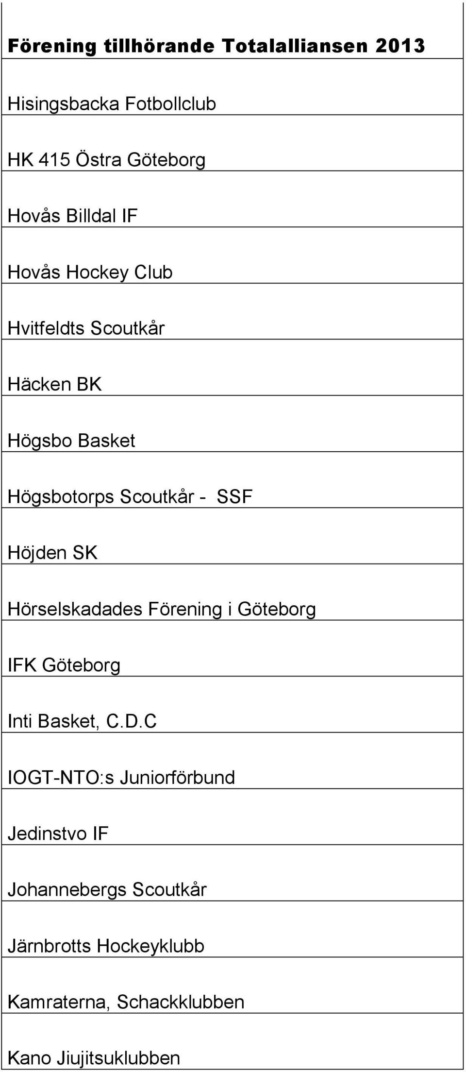 Hörselskadades Förening i Göteborg IFK Göteborg Inti Basket, C.D.