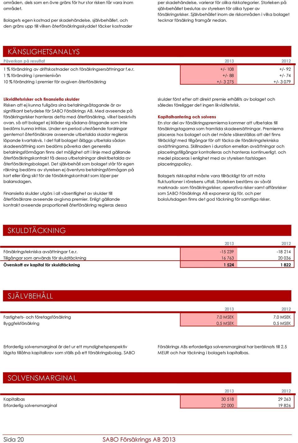 Storleken på självbehållet beslutas av styrelsen för olika typer av försäkringsrisker. Självbehållet inom de riskområden i vilka bolaget tecknar försäkring framgår nedan.