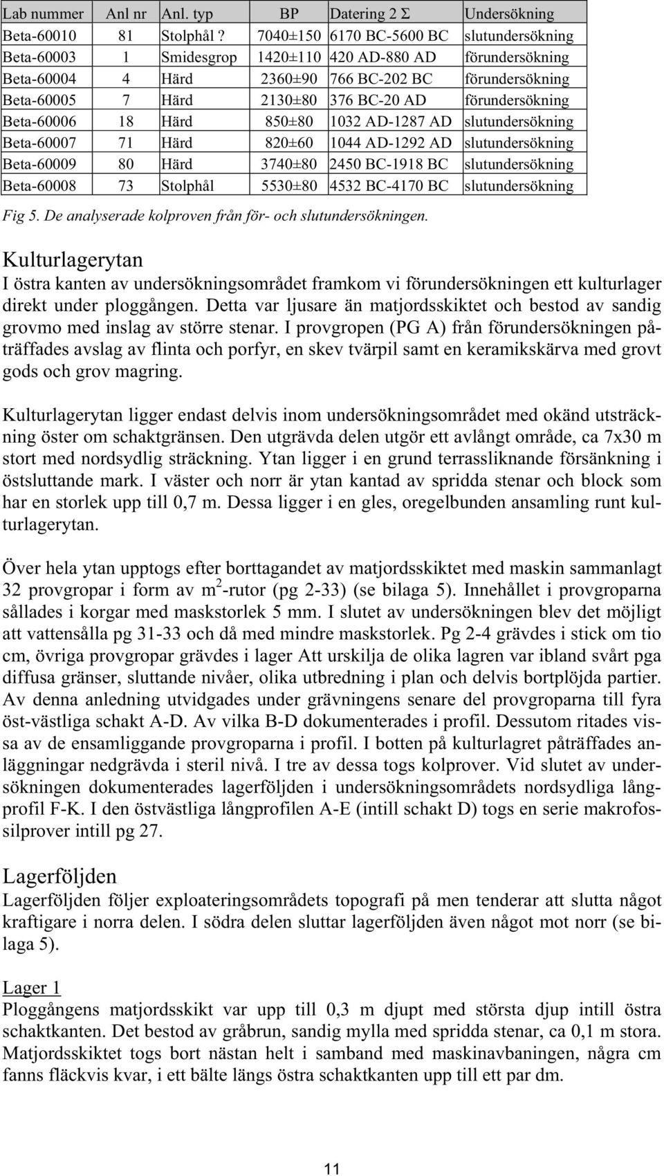 förundersökning Beta-60006 18 Härd 850±80 1032 AD-1287 AD slutundersökning Beta-60007 71 Härd 820±60 1044 AD-1292 AD slutundersökning Beta-60009 80 Härd 3740±80 2450 BC-1918 BC slutundersökning