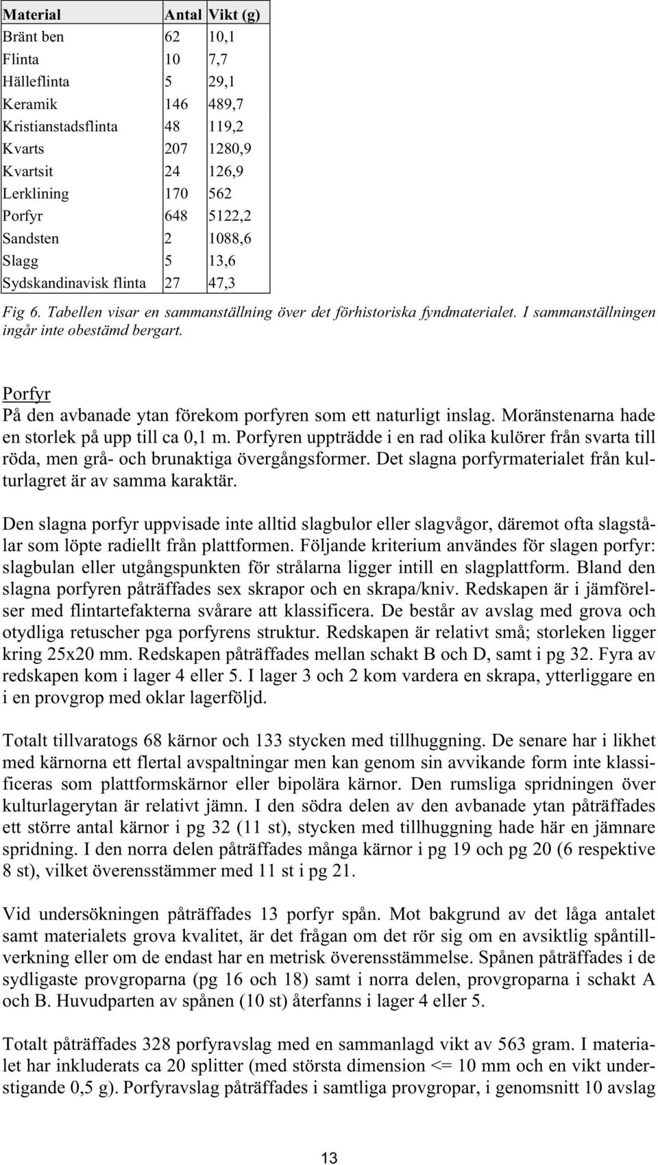 Porfyr På den avbanade ytan förekom porfyren som ett naturligt inslag. Moränstenarna hade en storlek på upp till ca 0,1 m.