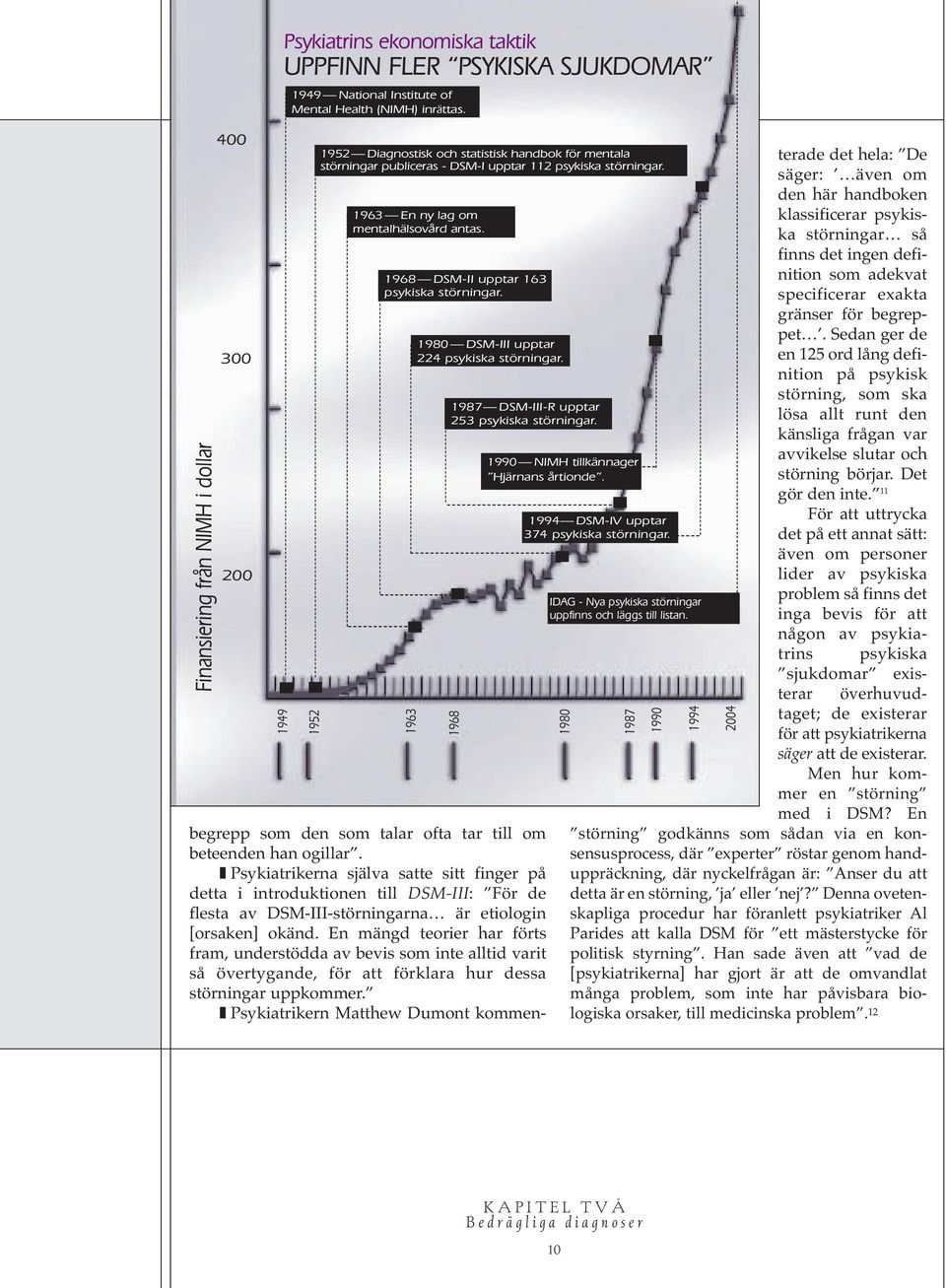 1968 DSM-II upptar 163 psykiska störningar. 1963 1980 DSM-III upptar 224 psykiska störningar. 1987 DSM-III-R upptar 253 psykiska störningar. 1968 1990 NIMH tillkännager Hjärnans årtionde.