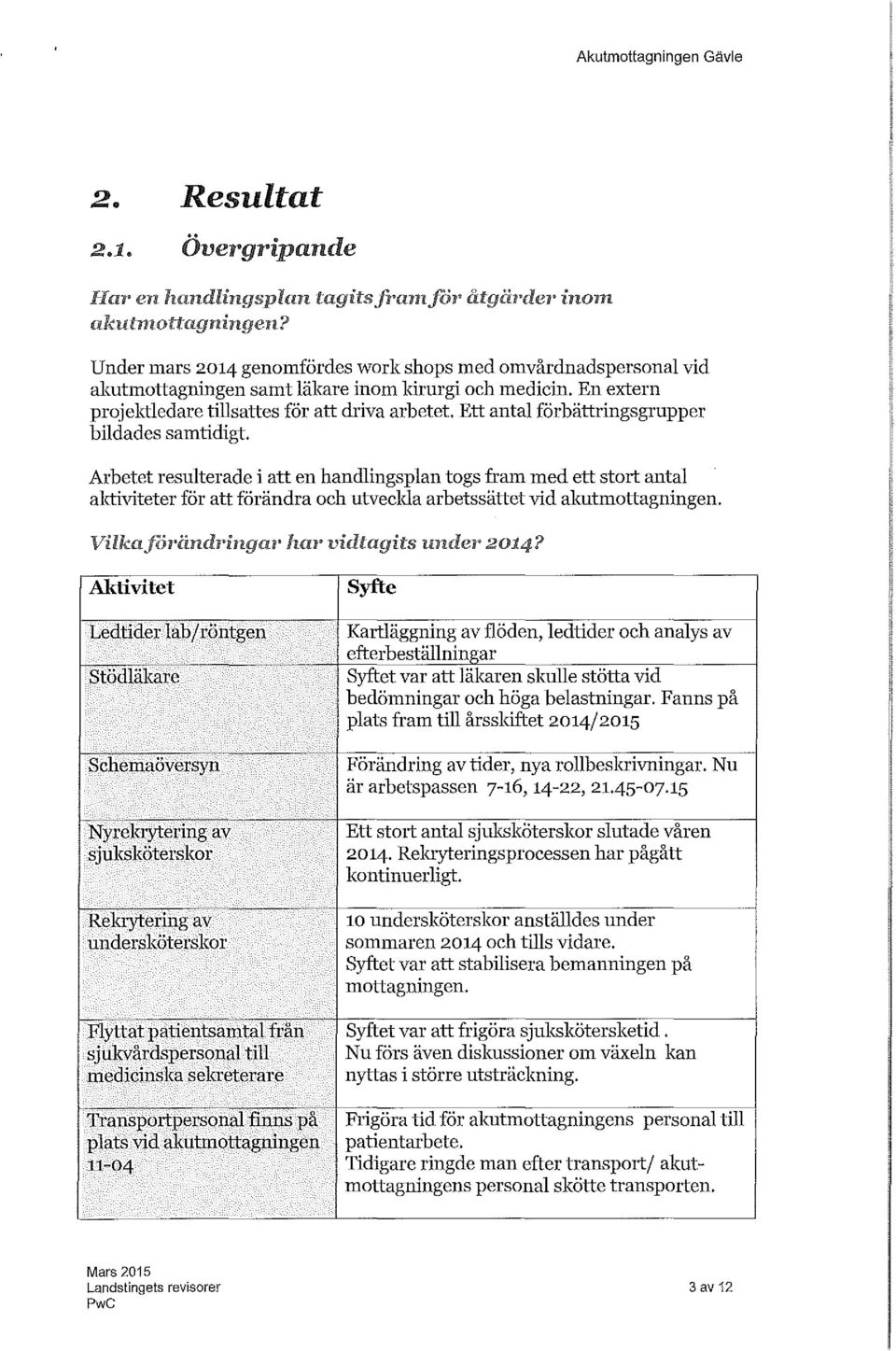 Ett antal förbättringsgrupper bildades samtidigt. Arbetet resulterade i att en handlingsplan togs fram med ett stort antal aktiviteter för att förändra och utveckla arbetssättet vid akutmottagningen.