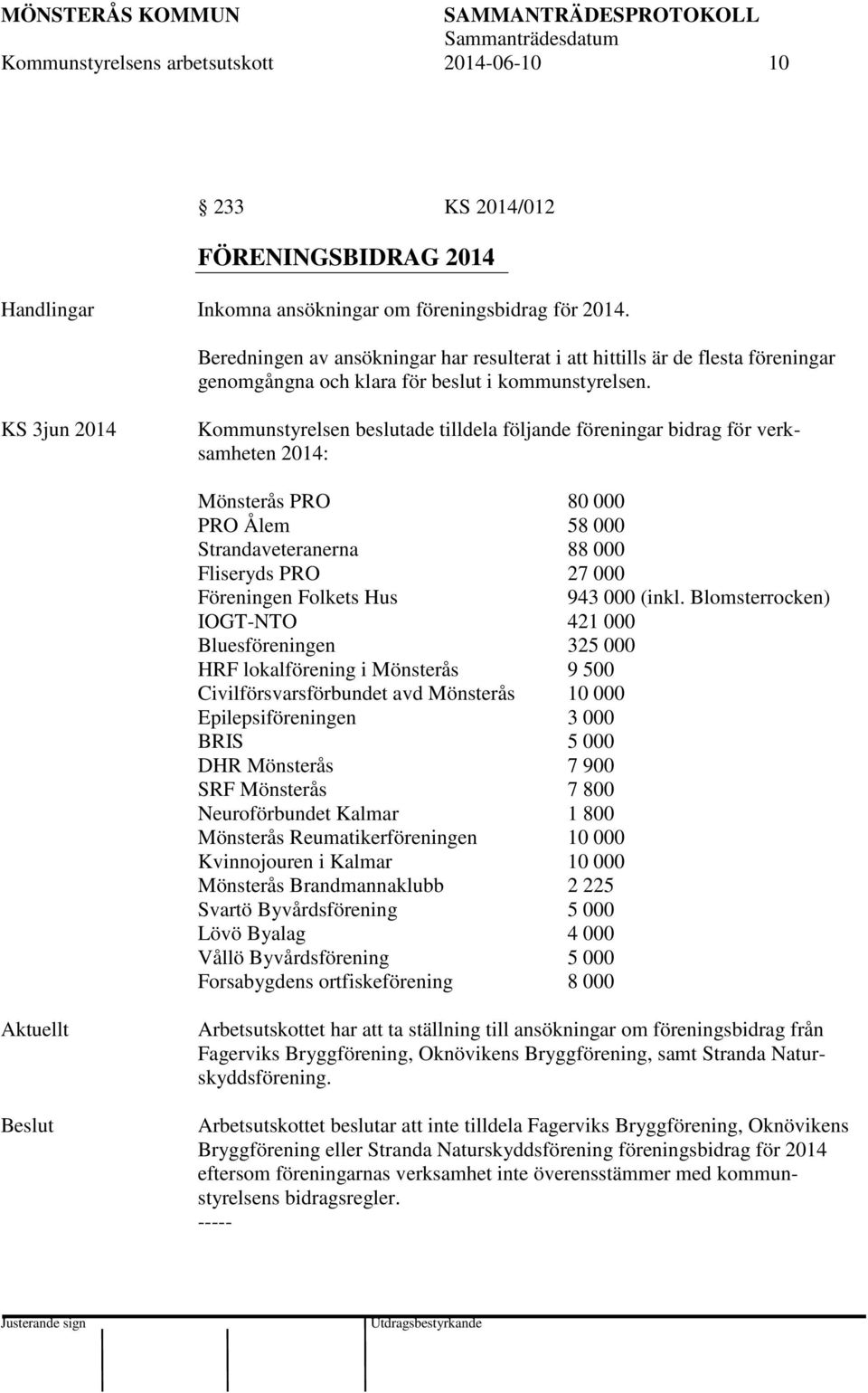 KS 3jun 2014 Kommunstyrelsen beslutade tilldela följande föreningar bidrag för verksamheten 2014: Mönsterås PRO 80 000 PRO Ålem 58 000 Strandaveteranerna 88 000 Fliseryds PRO 27 000 Föreningen