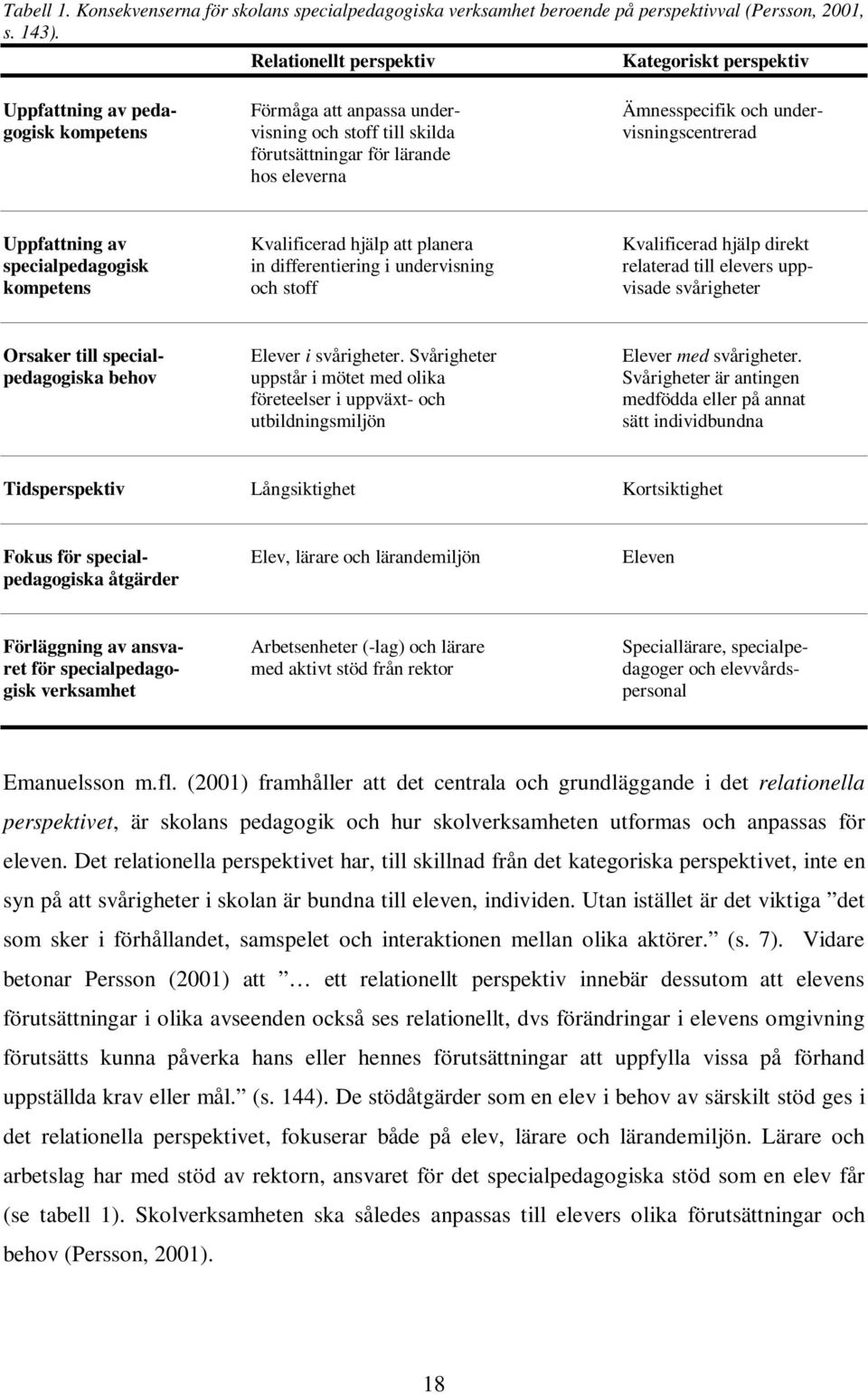 för lärande hos eleverna Uppfattning av Kvalificerad hjälp att planera Kvalificerad hjälp direkt specialpedagogisk in differentiering i undervisning relaterad till elevers uppkompetens och stoff