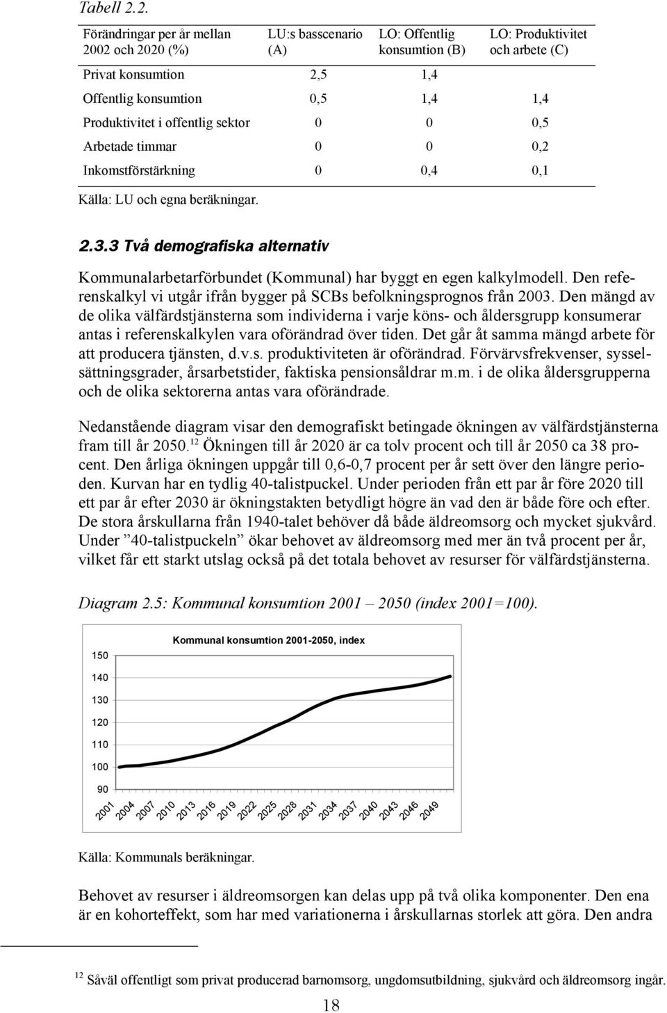 Produktivitet i offentlig sektor 0 0 0,5 Arbetade timmar 0 0 0,2 Inkomstförstärkning 0 0,4 0,1 Källa: LU och egna beräkningar. 2.3.