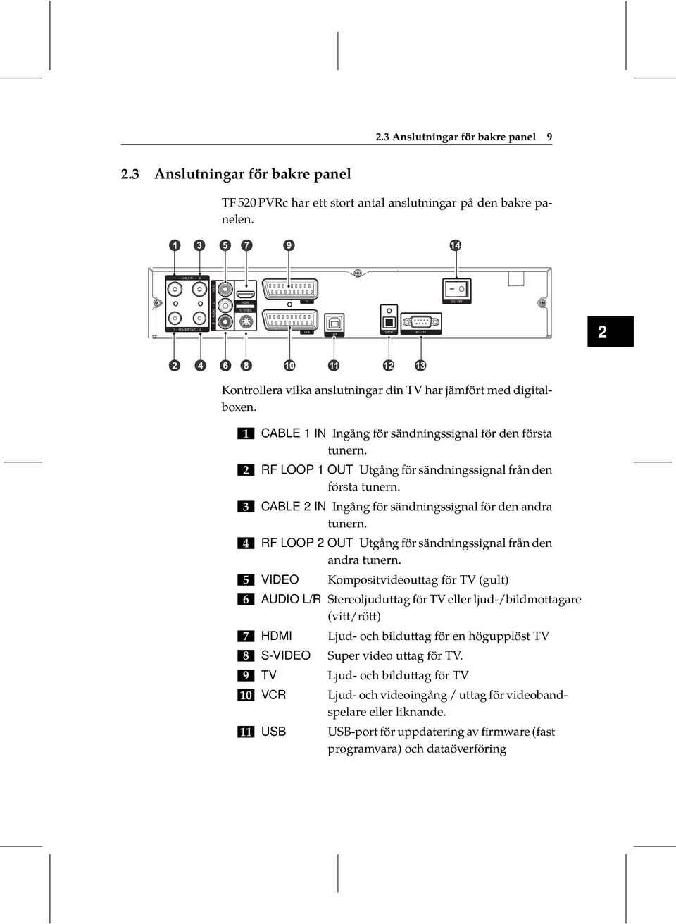 sändningssignal från den första tunern 3 CABLE 2 IN Ingång för sändningssignal för den andra tunern 4 RF LOOP 2 OUT Utgång för sändningssignal från den andra tunern 5 VIDEO Kompositvideouttag för TV