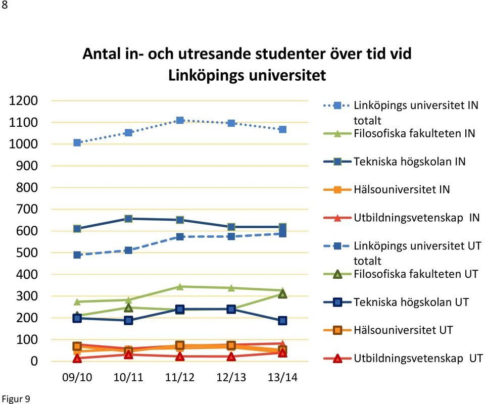 fakulteten IN Tekniska högskolan IN Hälsouniversitet IN Utbildningsvetenskap IN Linköpings universitet