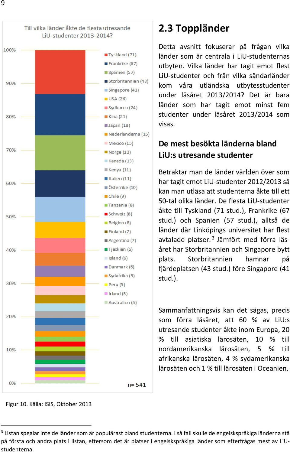 Det är bara länder som har tagit emot minst fem studenter under läsåret 2013/2014 som visas.