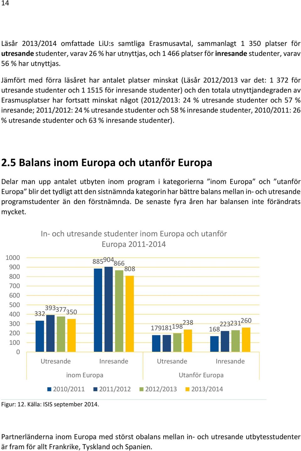 Jämfört med förra läsåret har antalet platser minskat (Läsår 2012/2013 var det: 1 372 för utresande studenter och 1 1515 för inresande studenter) och den totala utnyttjandegraden av Erasmusplatser