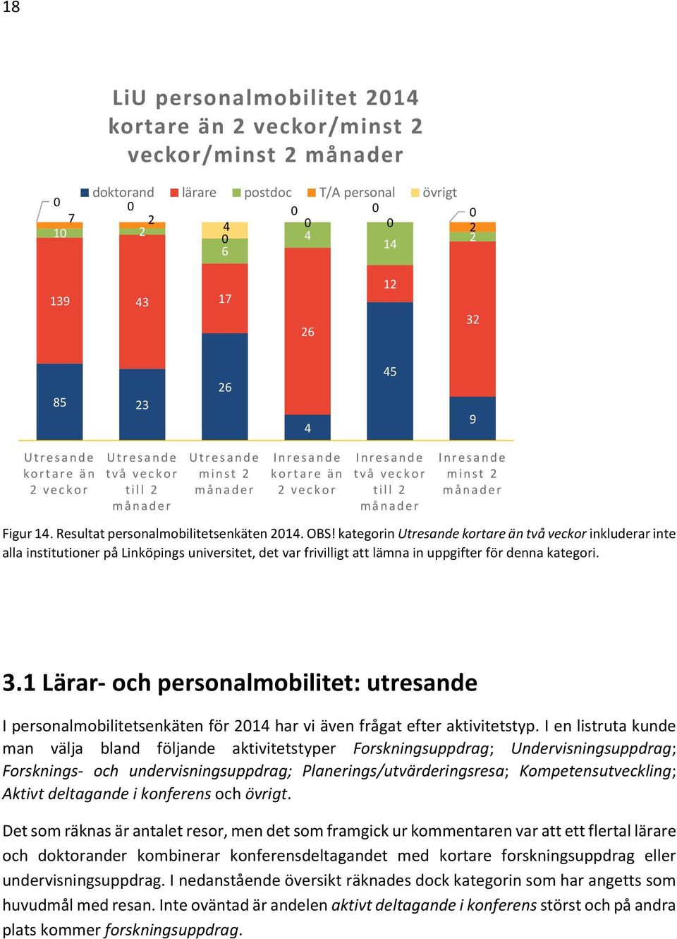 Resultat personalmobilitetsenkäten 2014. OBS!