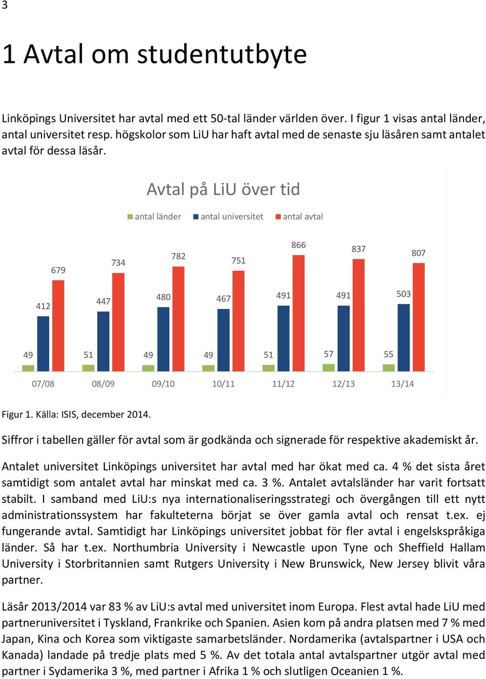 Avtal på LiU över tid antal länder antal universitet antal avtal 679 734 782 751 866 837 807 412 447 480 467 491 491 503 49 51 49 49 51 57 55 07/08 08/09 09/10 10/11 11/12 12/13 13/14 Figur 1.