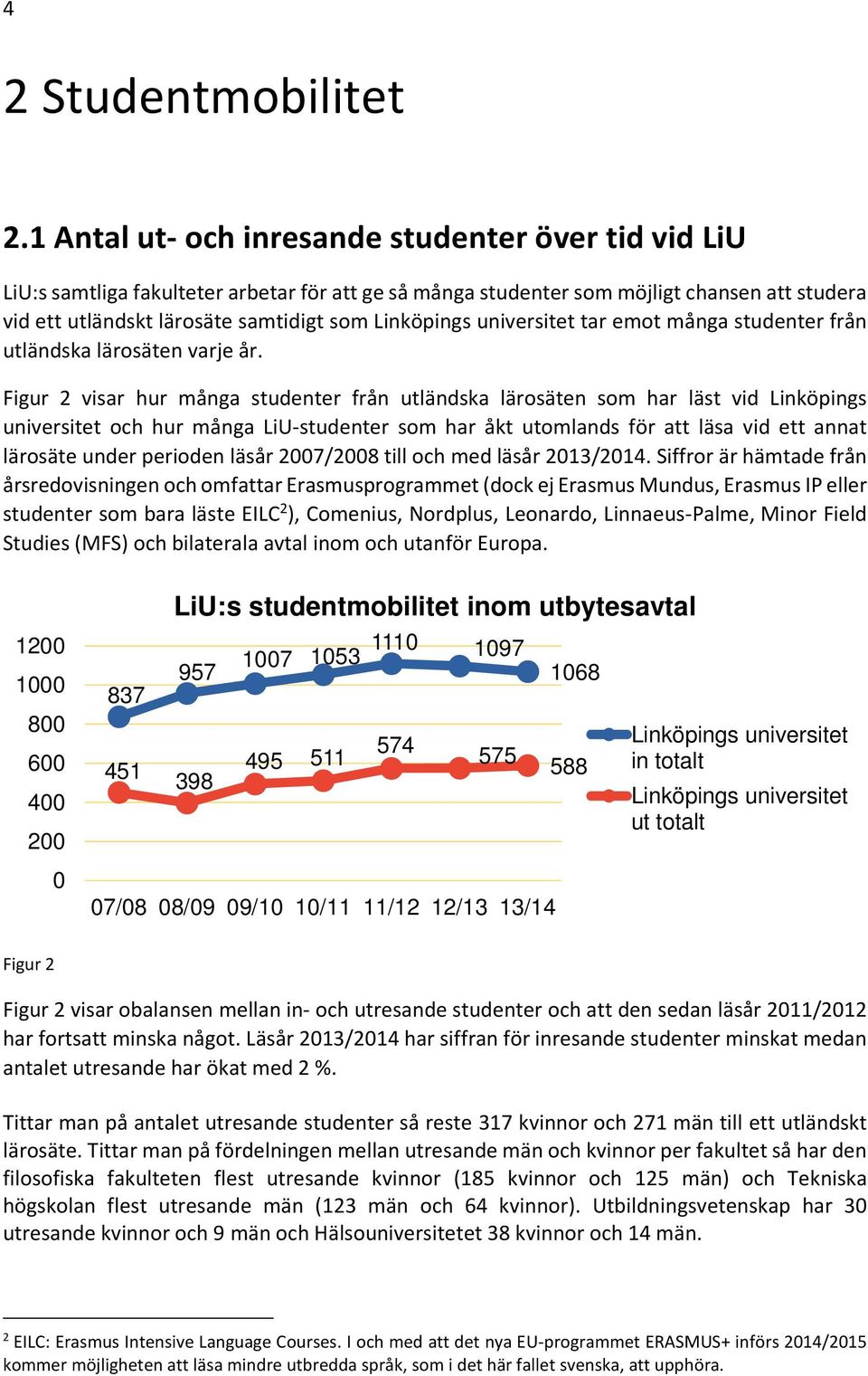 Linköpings universitet tar emot många studenter från utländska lärosäten varje år.